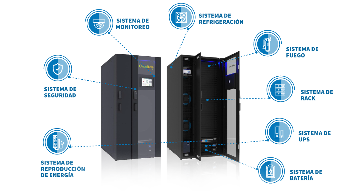 Infraestructura de Data center Avance digital