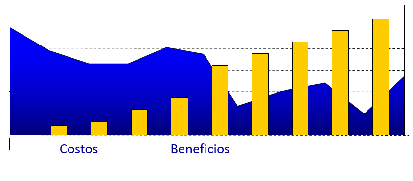 solución de gestión de data center