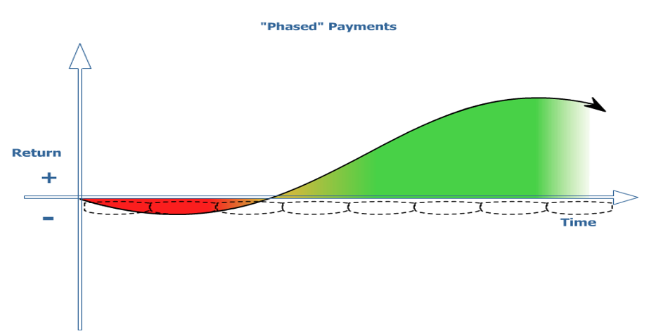 Roi Renting