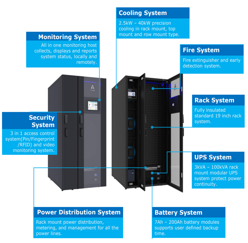 CON TECNOLOGIA DE LOS GRANDES DATA CENTER EN UN SOLO RACK