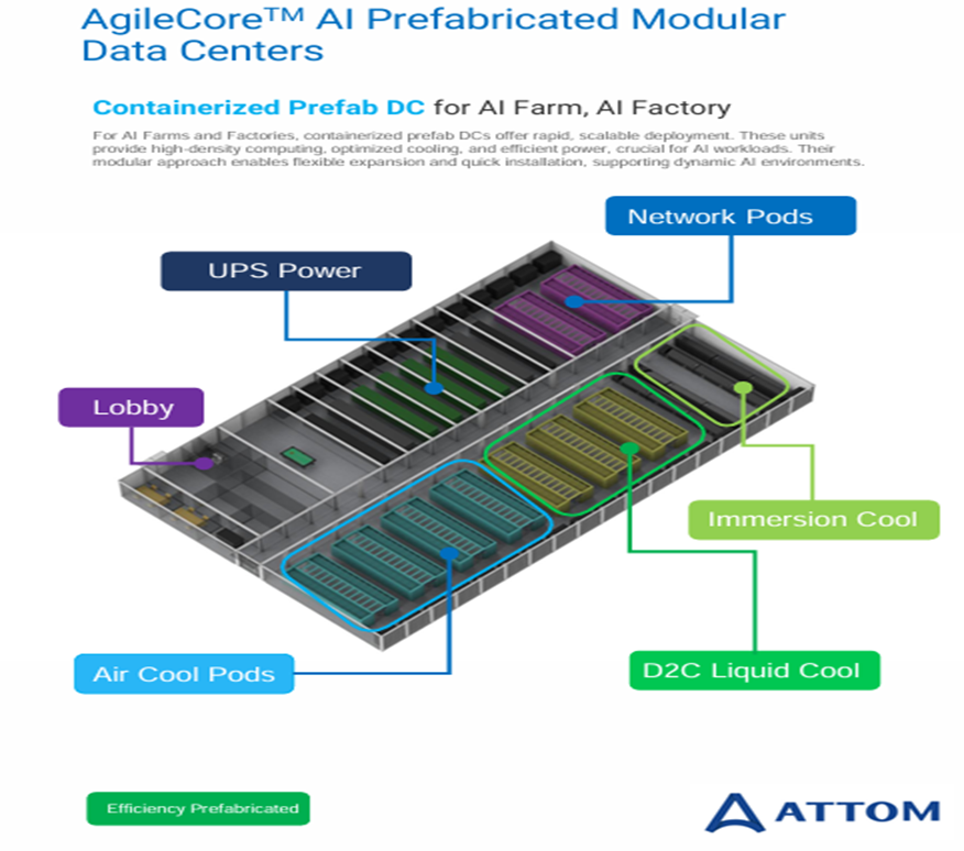 DATA CENTER MODULAR PREFABRICADOS CON TECNOLOGIA