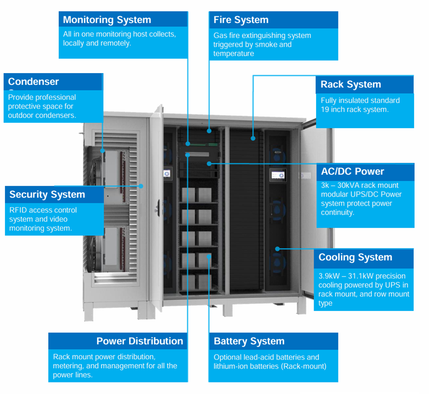 DATA CENTER PARA EXTERIORES 2 RACKS