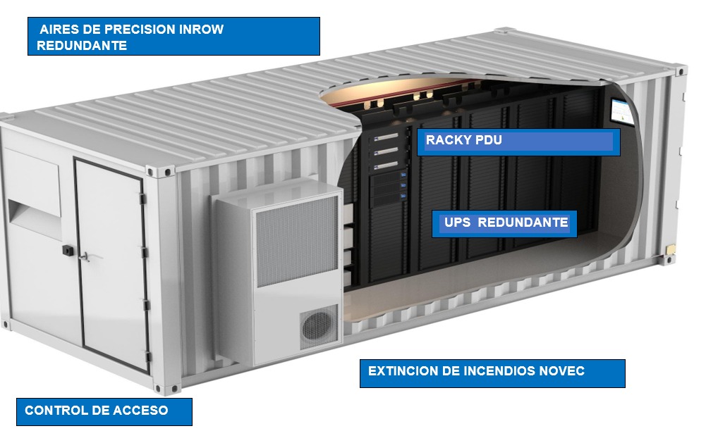 DATACENTER CONTAINER
