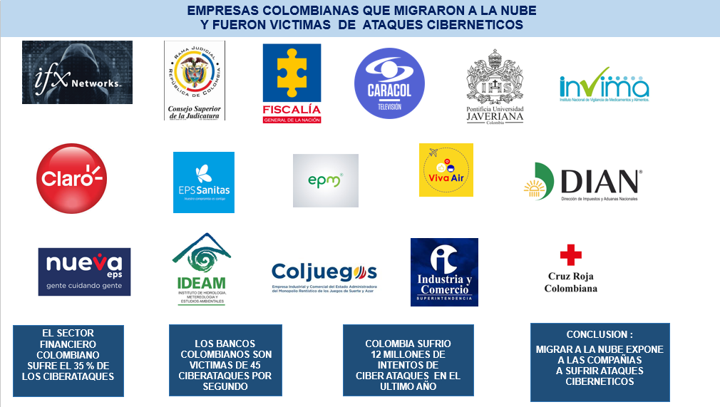 EMPRESAS COLOMBIANAS QUE MIGRAN