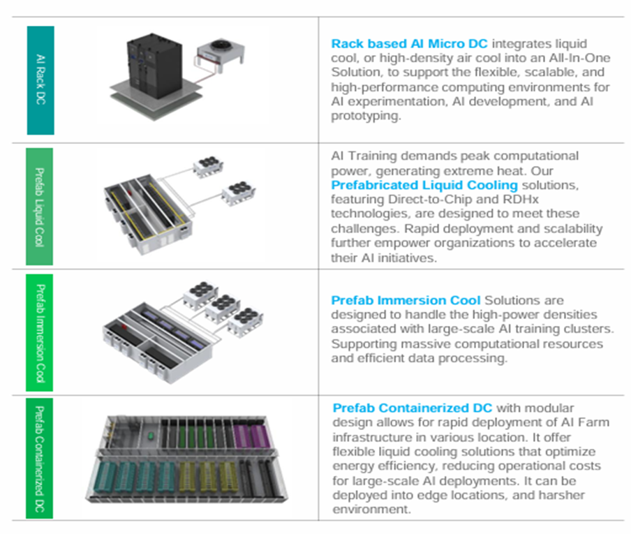 ESTRUCTURAS DE DATA CENTER PREDISEÑADOS PREPARADOS PARA IA