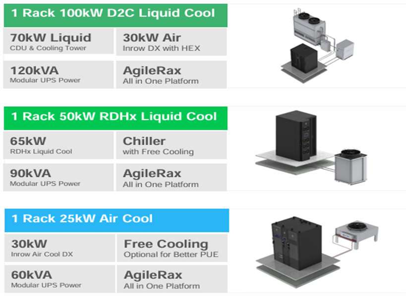 REFRIGERACIÓN LÍQUIDA PARA DATA CENTER DE INTELIGENCIA ARTIFICIAL- IA