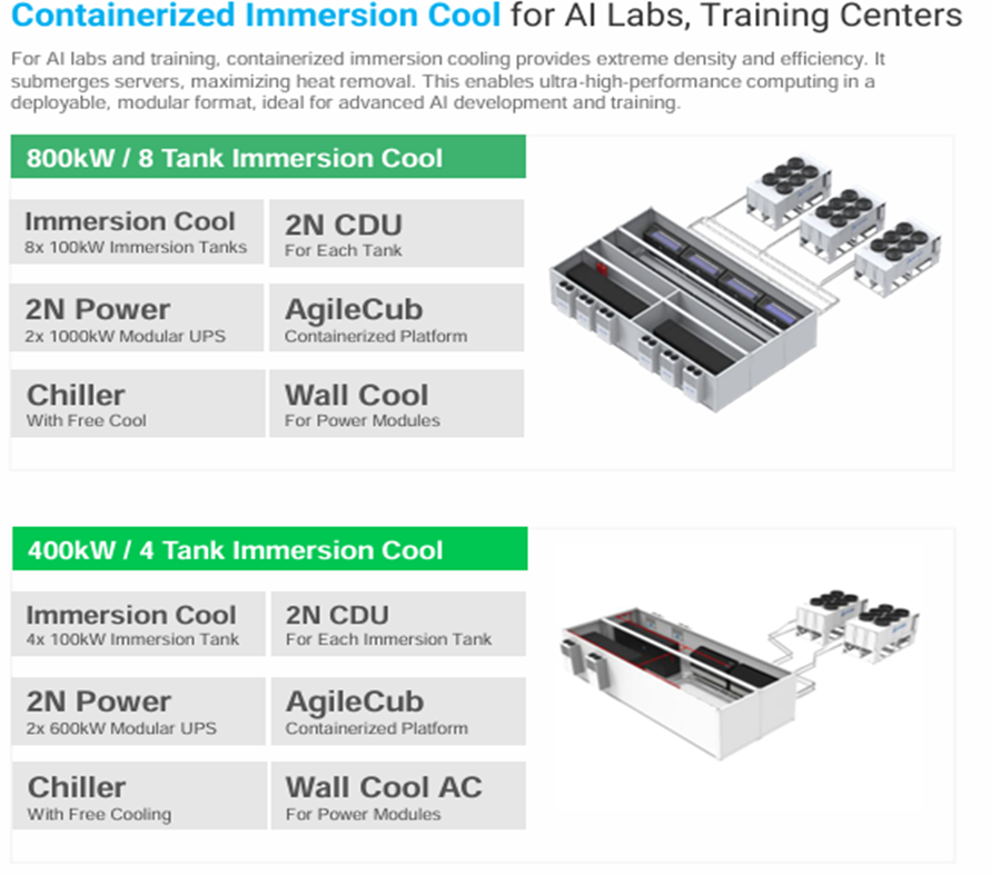 REFRIGERACION PARA UN DATA CENTER MODULAR PREPARADO