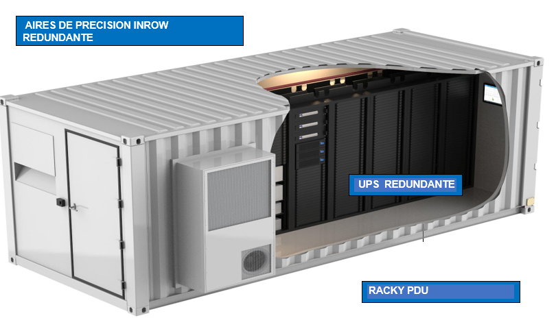 VENTAJAS DE UN DATA CENTER CONTAINER ATTOM 2