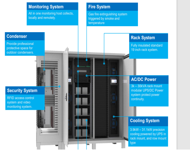 Data Center Para Exteriores